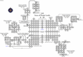 Thumbnail for version as of 21:09, 2 November 2005