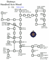 Thumbnail for version as of 20:02, 2 November 2005