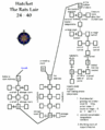 Thumbnail for version as of 21:07, 2 November 2005