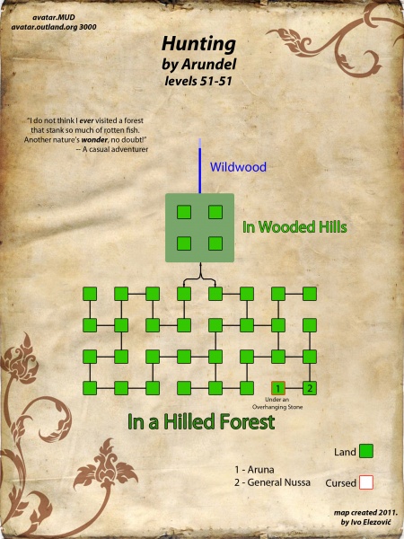 File:Hunting.jpg