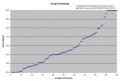 Thumbnail for version as of 16:01, 13 September 2010