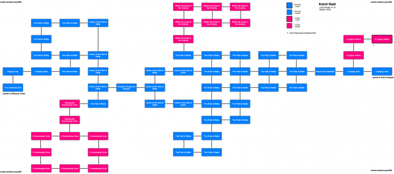 File:Avatar-map Kzinti-Raid.png